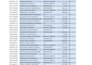 clean, format, split excel data